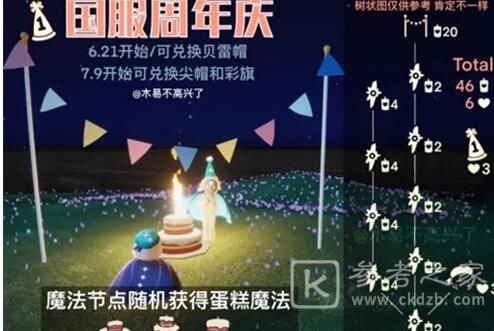 光遇周年庆活动兑换图一览 国服周年庆先祖位置大全图片3