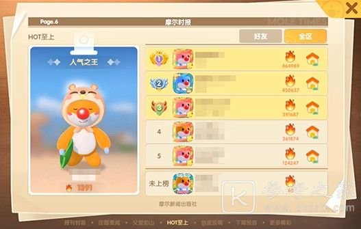 摩尔庄园手游hot值有什么作用？hot值提升方法介绍图片2