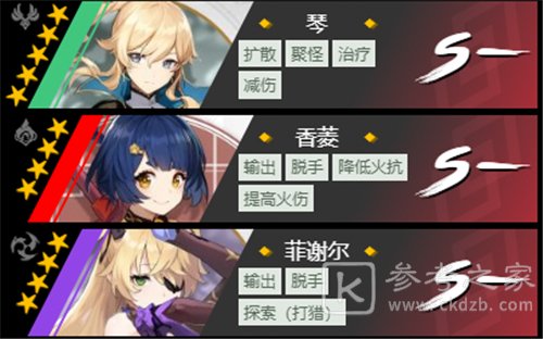 原神角色培养优先度1.6推荐 1.6必练角色伤害强度排行榜一览图片11