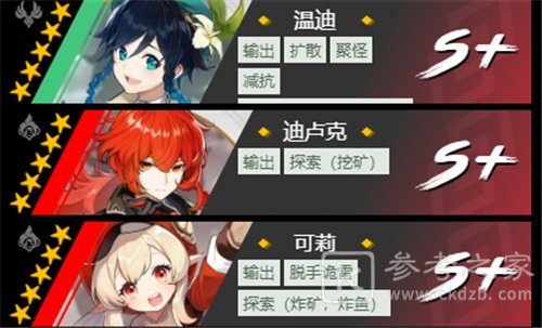 原神角色培养优先度1.6推荐 1.6必练角色伤害强度排行榜一览图片10