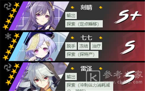 原神角色培养优先度1.6推荐 1.6必练角色伤害强度排行榜一览图片12