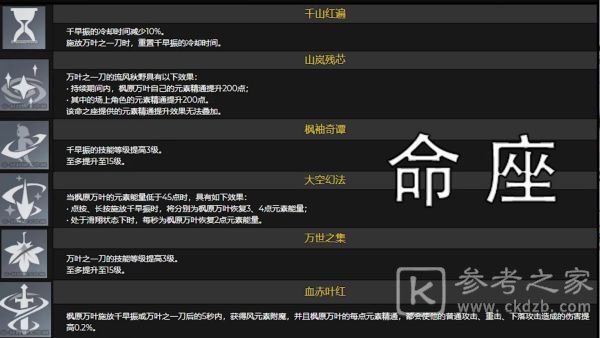 原神万叶技能天赋强度一览 枫原万叶角色全方位培养攻略图片6