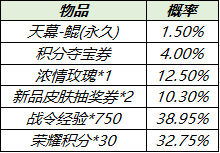 王者荣耀天幕鲲怎么得？个性天幕鲲设置方法教程图片3