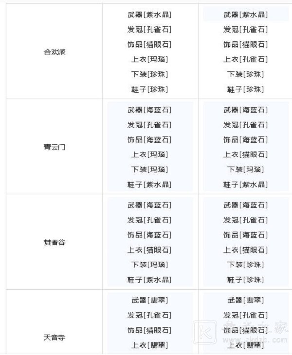 梦幻新诛仙宝石镶嵌搭配攻略 宝石属性强度一览图片7