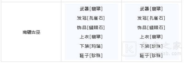 梦幻新诛仙宝石镶嵌搭配攻略 宝石属性强度一览图片8