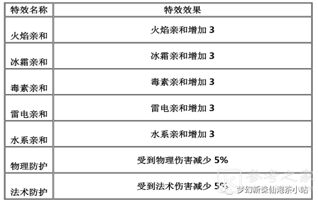 梦幻新诛仙装备特效属性一览