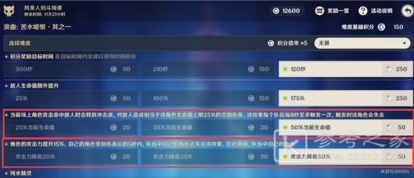 原神浪曲苦水嗟恨怎么过？风来人剑斗绮谭第二天高分挑战攻略图片2