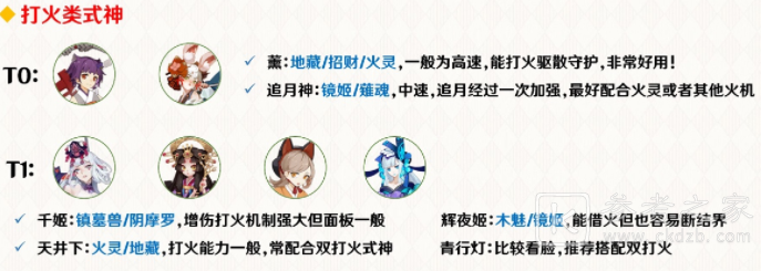 阴阳师最新协同对弈活动式神推荐
