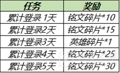 王者荣耀6月30日更新了什么？6.30全服不停机内容全汇总[多图]图片2