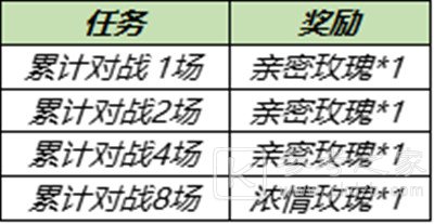 王者荣耀6月30日更新了什么？6.30全服不停机内容全汇总[多图]图片3