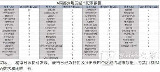 Crimaster犯罪大师案件追凶怎么答题