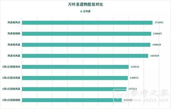 原神枫原万叶圣遗物搭配推荐 枫原万叶武器圣遗物搭配攻略图片2