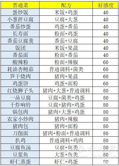 盛世芳华菜谱攻略：麻婆豆腐/清蒸武昌鱼游戏菜谱最新[多图]图片2