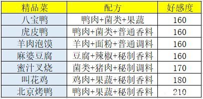 盛世芳华菜谱攻略：麻婆豆腐/清蒸武昌鱼游戏菜谱最新[多图]图片3
