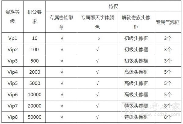 王者荣耀v11什么时候上线？v11是几赛季王者图片2