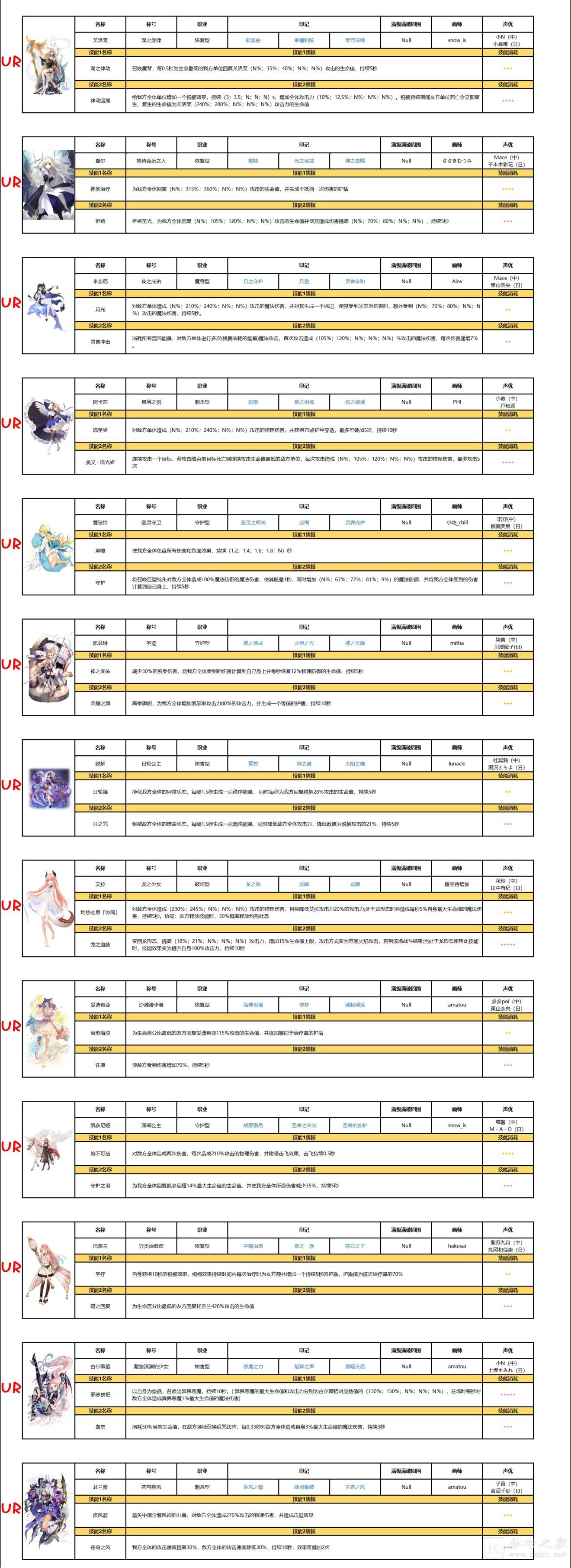 复苏的魔女ssr排行榜一览 2021最新全角色图鉴立绘大全图片11