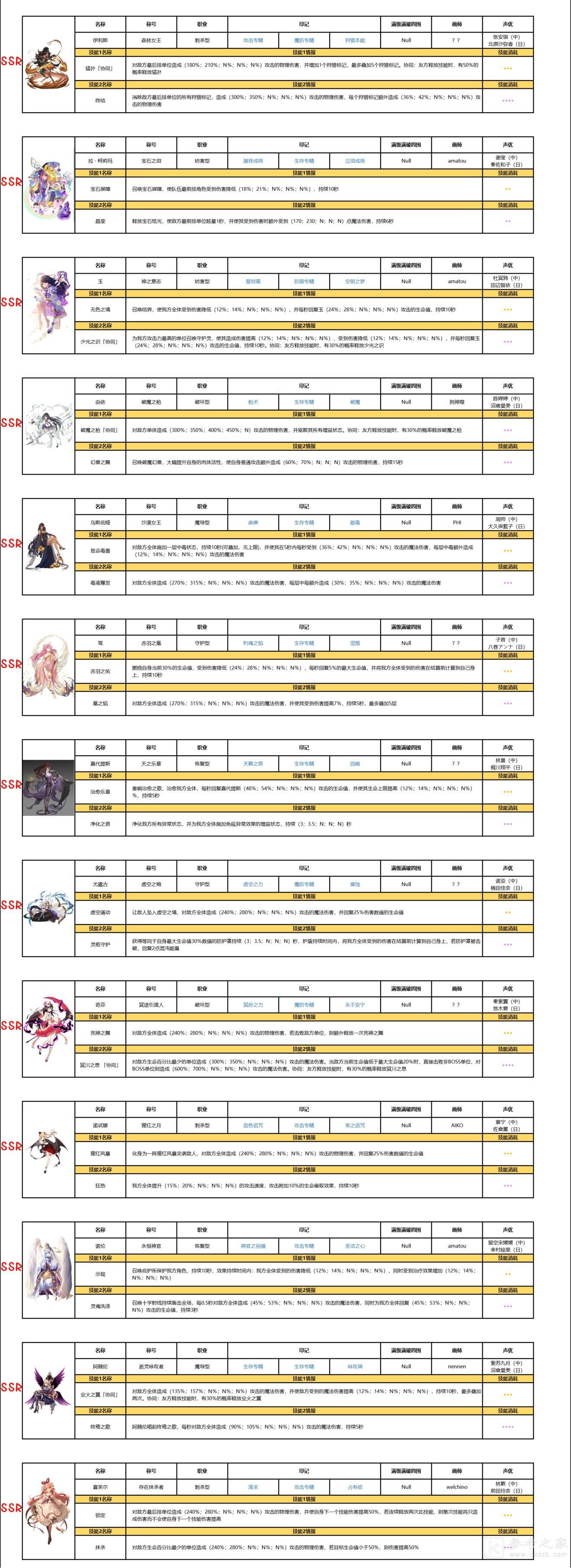 复苏的魔女ssr排行榜一览 2021最新全角色图鉴立绘大全图片9