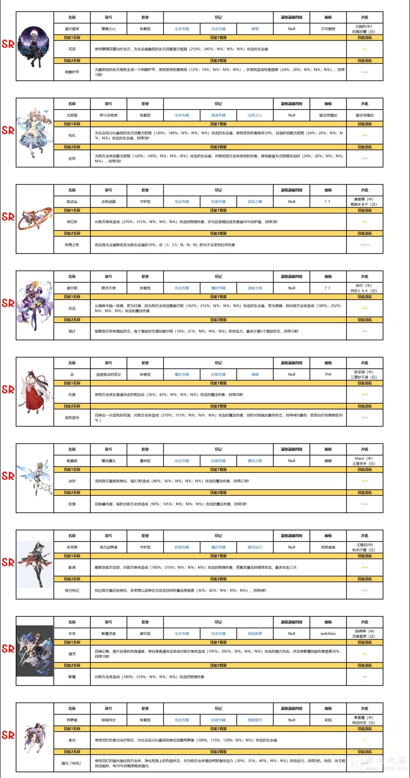 复苏的魔女ssr排行榜一览 2021最新全角色图鉴立绘大全图片8