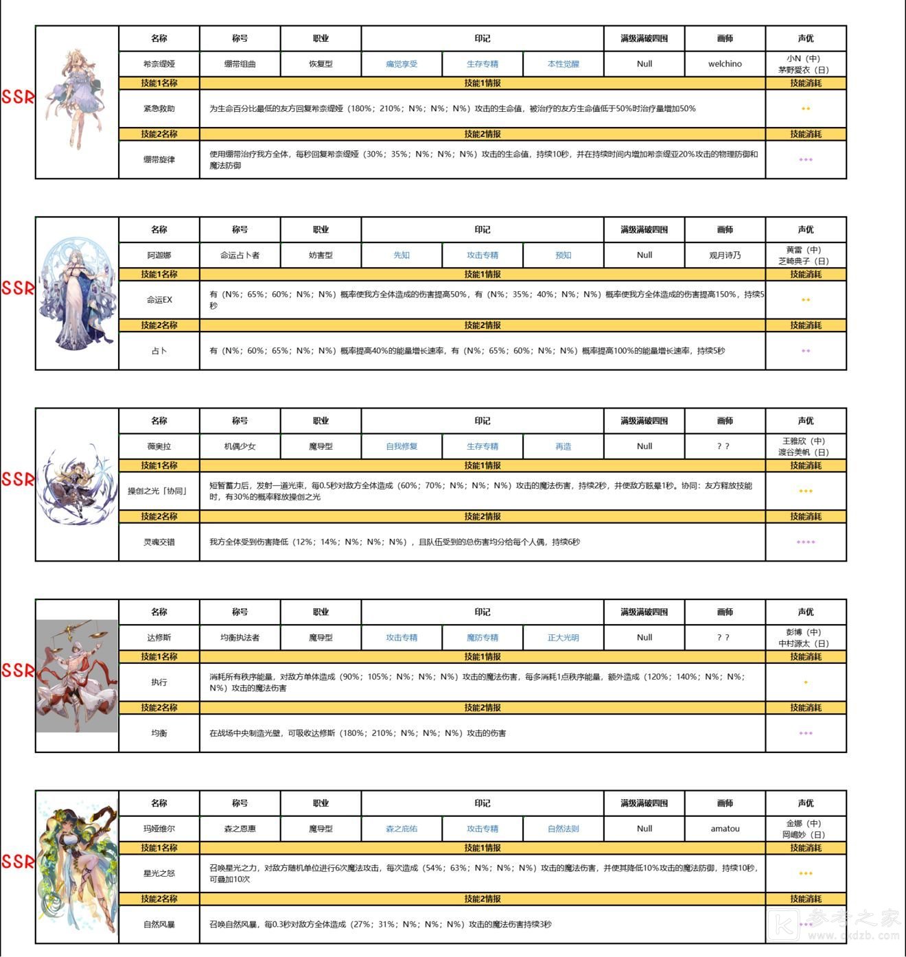 复苏的魔女ssr排行榜一览 2021最新全角色图鉴立绘大全图片10
