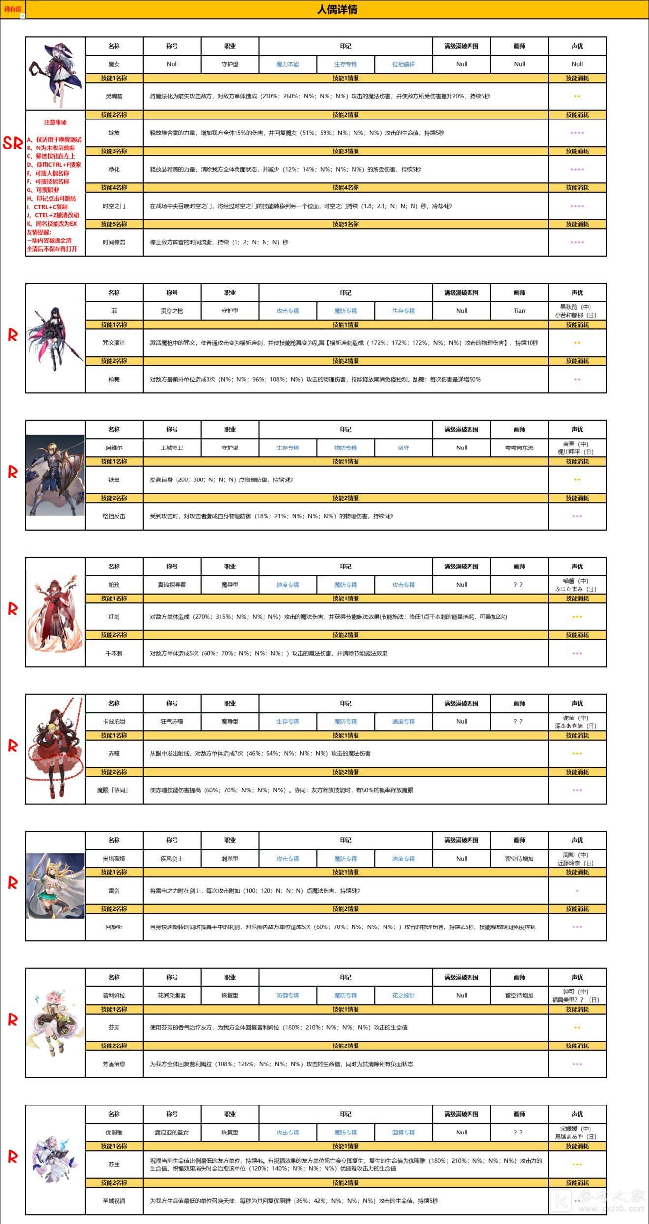 复苏的魔女ssr排行榜一览 2021最新全角色图鉴立绘大全图片7