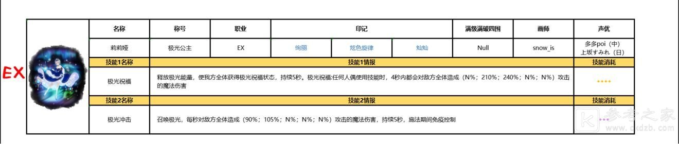 复苏的魔女ssr排行榜一览 2021最新全角色图鉴立绘大全图片12