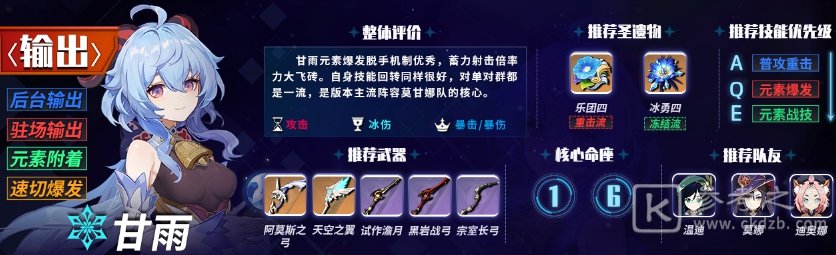 原神1.6主C哪个厉害？1.6版本主C角色强度排行[多图]图片1