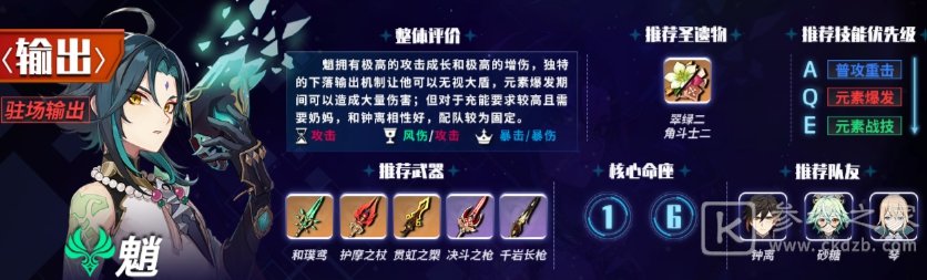 原神1.6主C哪个厉害？1.6版本主C角色强度排行[多图]图片2
