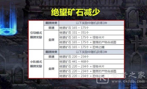 dnf黑鸦之境单人怎么打？黑鸦之境单人模式门槛打法攻略[多图]图片4