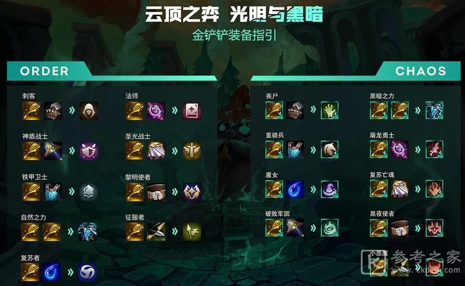 云顶之弈11.14装备合成表一览 11.14版本装备合成公式分享图片2