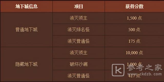dnf裂缝注视者前置任务攻略 裂缝注视者任务怎么做图片8