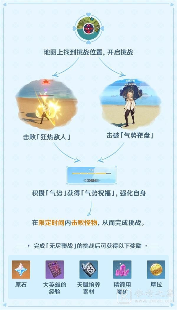 原神无尽骤战高分攻略大全：无尽骤战七个关卡满分通关教程[多图]图片2