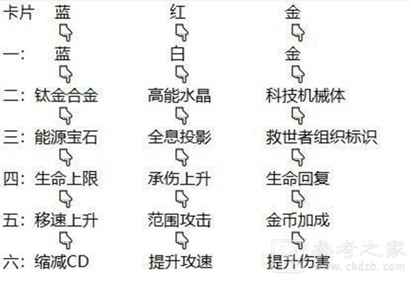逆战夜烬手环怎么选择？夜烬手环属性效果选择推荐图片2