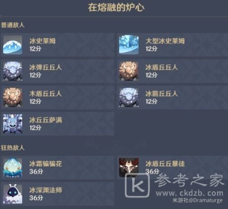 原神无尽骤战第四天攻略大全 无尽骤战在熔融的炉心通关阵容推荐图片2