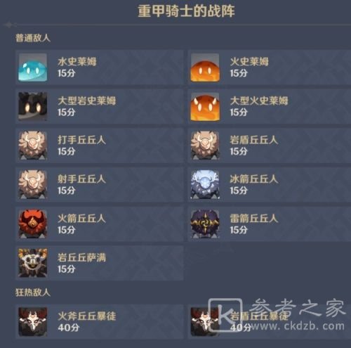 原神重甲骑士战阵怎么过？无尽骤战第五天重甲骑士战阵通关阵容推荐图片2