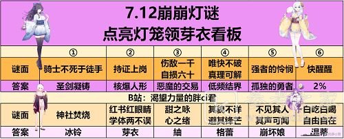崩坏学园2夏影灯谜答案一览 夏影灯谜全题目答案大全图片2