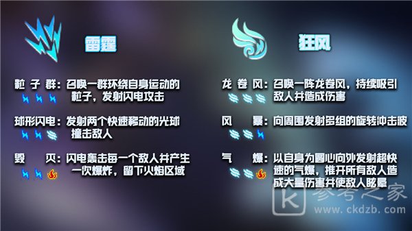 元气骑士古大陆的神器更新内容介绍：新赛季版本玩法规则一览[多图]图片7