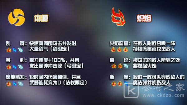 元气骑士古大陆的神器更新内容介绍：新赛季版本玩法规则一览[多图]图片6