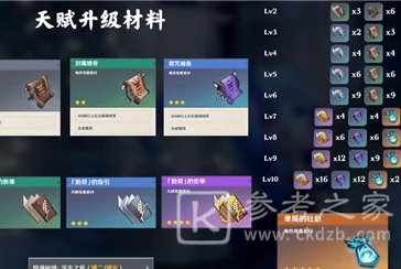 原神神里绫华天赋突破材料是什么？神里绫华突破材料一览表[多图]图片2