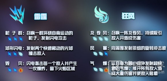 元气骑士神威技能激活攻略 神威技能合成公式大全图片2