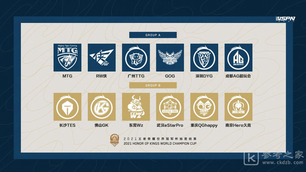 王者荣耀世冠抽签结果介绍 2021世界冠军杯分组赛制规则一览图片6