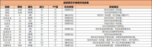 超级精灵手表慈悲为怀技能怎么获得？慈悲为怀技能获取方法[多图]图片3