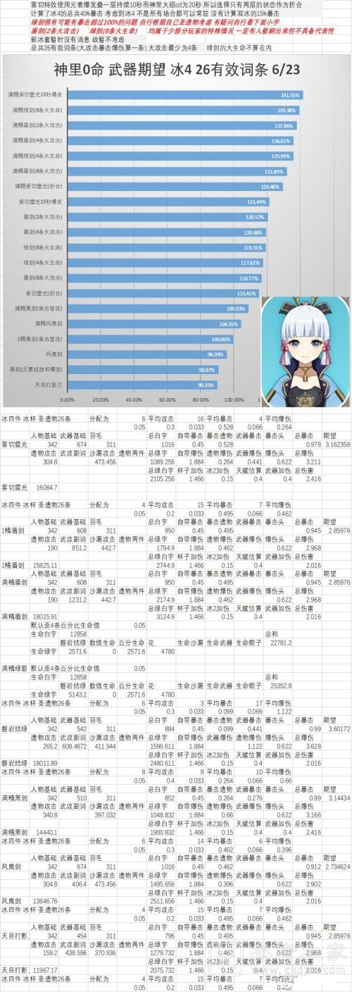 原神神里绫华圣遗物搭配攻略 神里绫华天赋突破材料一览图片3