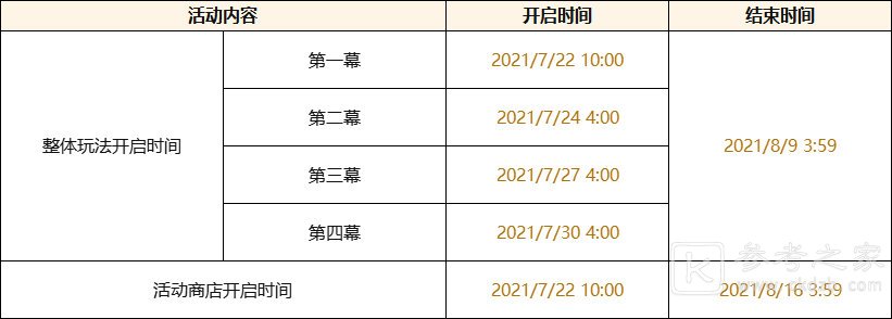 原神谒索雷痕活动攻略 谒索雷痕第一幕/第二幕/第三幕/第四幕通关流程一览图片2
