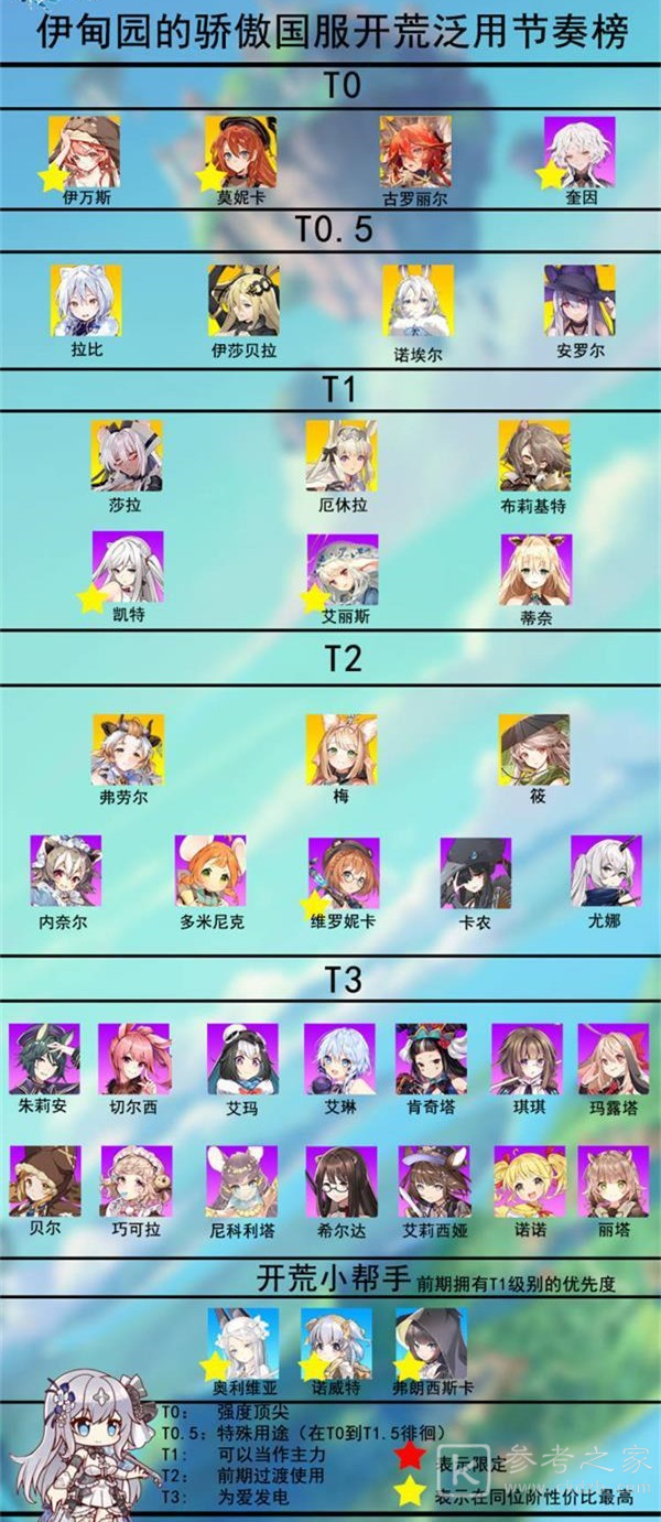 伊甸园的骄傲节奏榜 伊甸园的骄傲2021最新节奏榜大全