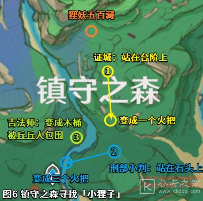 原神神樱大祓任务图文攻略 神樱大祓影向祓行任务流程一览图片3