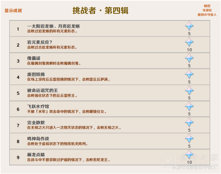 原神2.0版本成就一览 2.0新增成就大全图片10