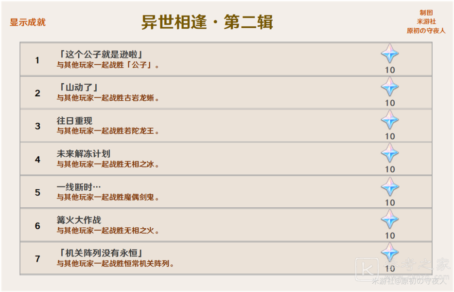 原神2.0版本成就一览 2.0新增成就大全图片8