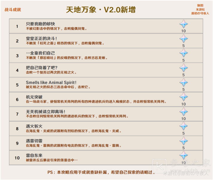 原神2.0版本成就一览 2.0新增成就大全图片3