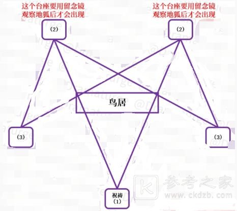 原神神樱大祓神里屋敷任务攻略 神樱大祓镇守之森/深林任务流程一览图片13