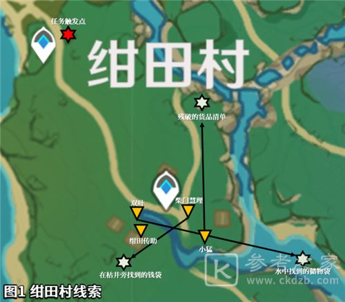 原神留念镜怎么获得 留念镜调查任务完成攻略[多图]图片3
